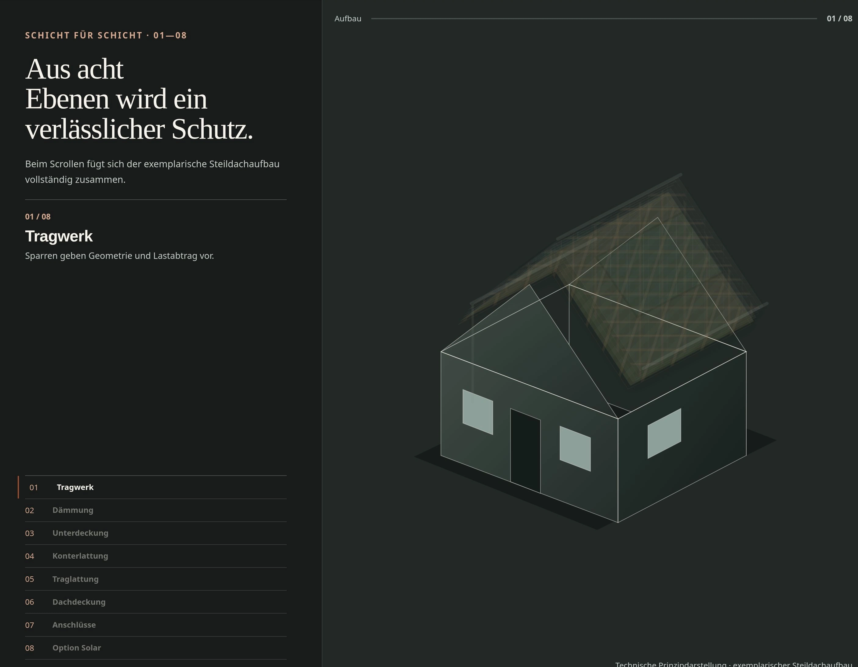 Originalausschnitt der isometrischen Dach-Prinzipgrafik in der ersten Aufbauphase: Tragwerk und die darüber angeordneten Schichten.